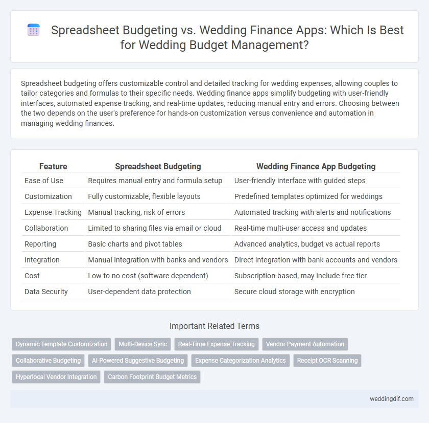 Spreadsheet Budgeting vs. Wedding Finance Apps: Which Is Best for Wedding Budget Management?