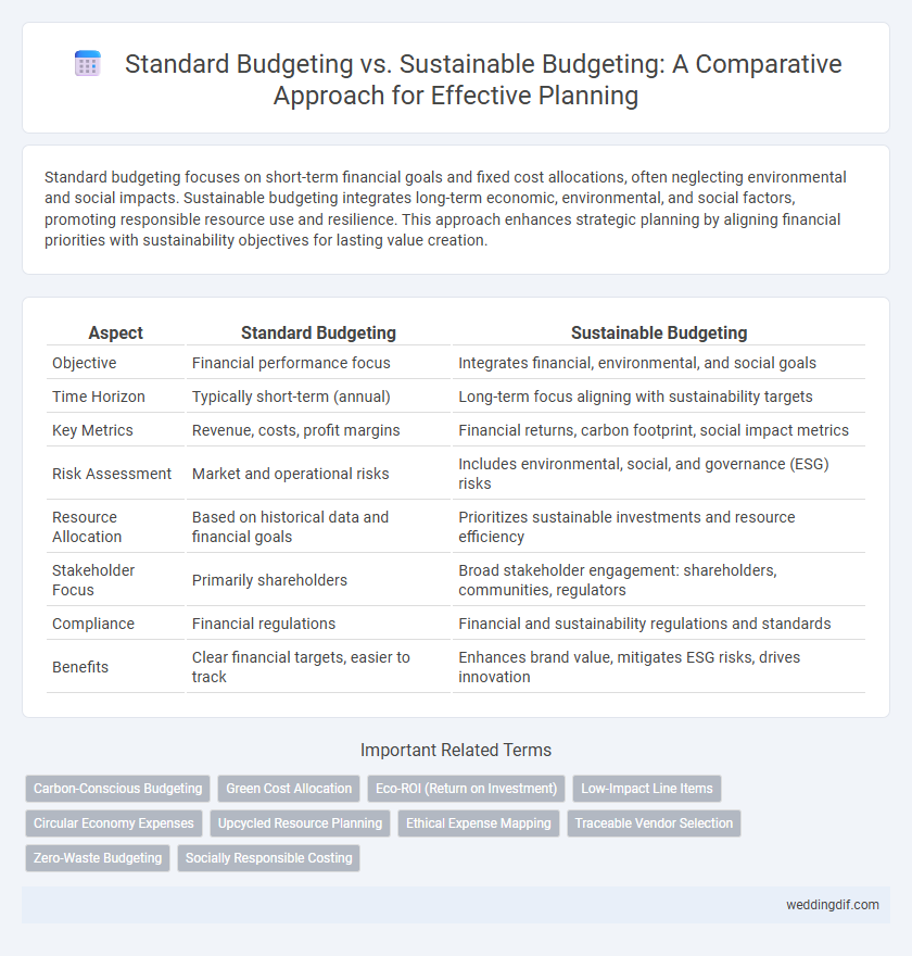 Standard Budgeting vs. Sustainable Budgeting: A Comparative Approach for Effective Planning