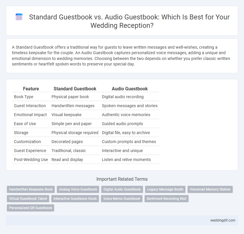 Standard Guestbook vs. Audio Guestbook: Which Is Best for Your Wedding Reception?