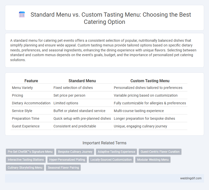 Standard Menu vs. Custom Tasting Menu: Choosing the Best Catering Option