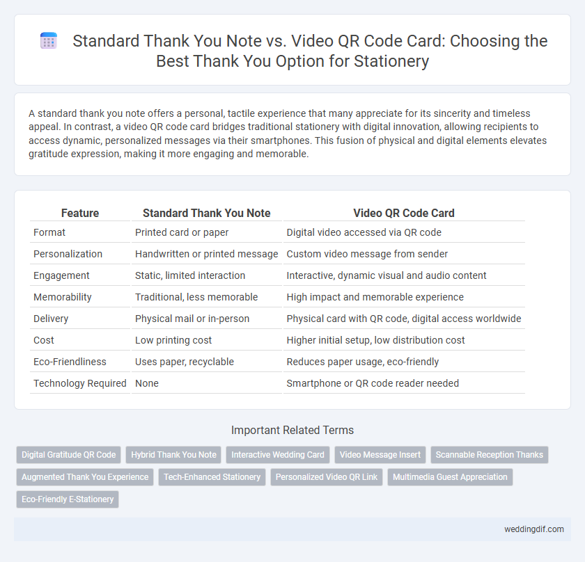 Standard Thank You Note vs. Video QR Code Card: Choosing the Best Thank You Option for Stationery