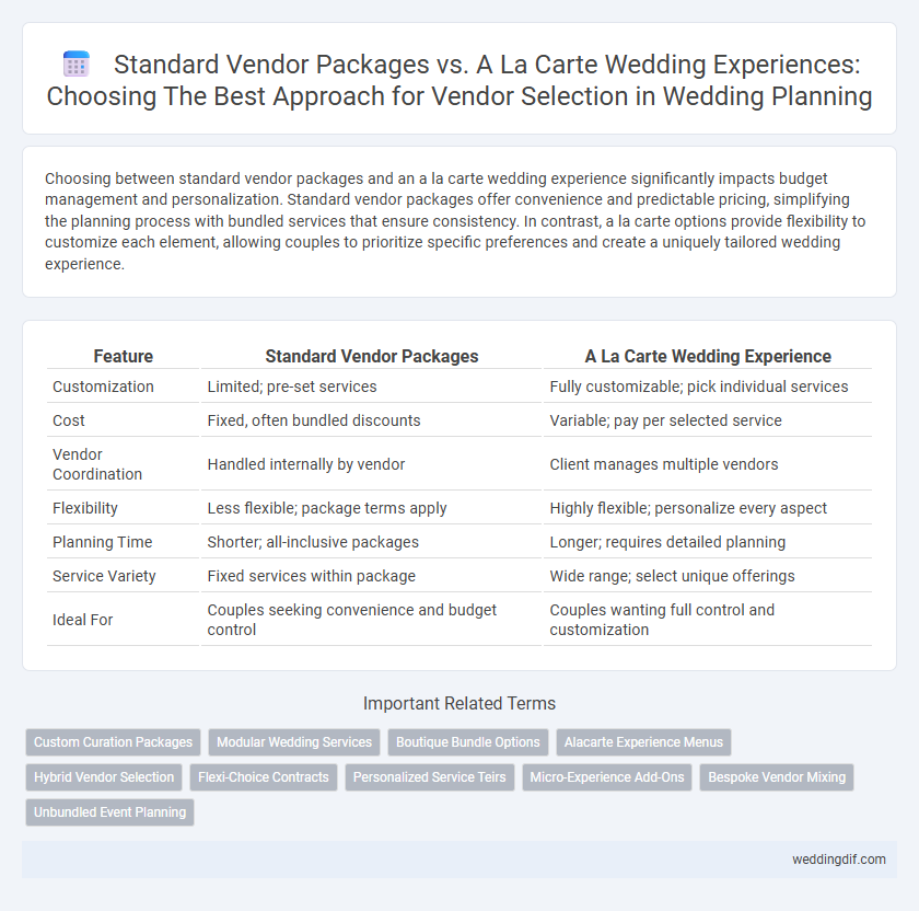 Standard Vendor Packages vs. A La Carte Wedding Experiences: Choosing The Best Approach for Vendor Selection in Wedding Planning