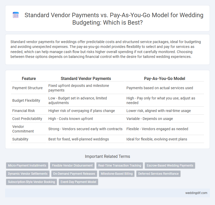 Standard Vendor Payments vs. Pay-As-You-Go Model for Wedding Budgeting: Which is Best?