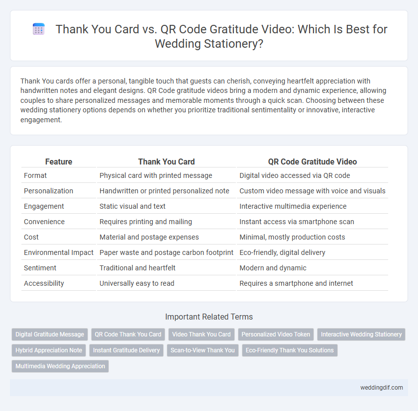 Thank You Card vs. QR Code Gratitude Video: Which Is Best for Wedding Stationery?