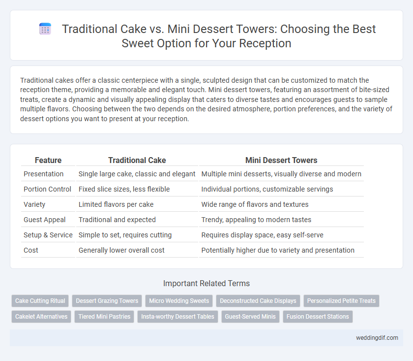 Traditional Cake vs. Mini Dessert Towers: Choosing the Best Sweet Option for Your Reception