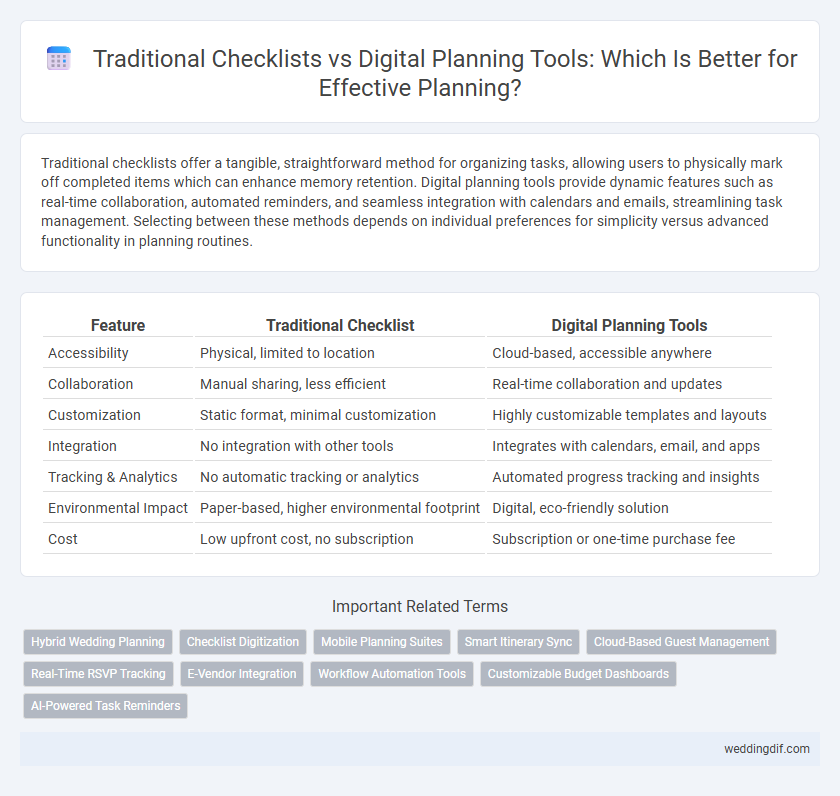 Traditional Checklists vs Digital Planning Tools: Which Is Better for Effective Planning?
