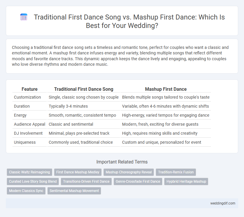 Traditional First Dance Song vs. Mashup First Dance: Which Is Best for Your Wedding?
