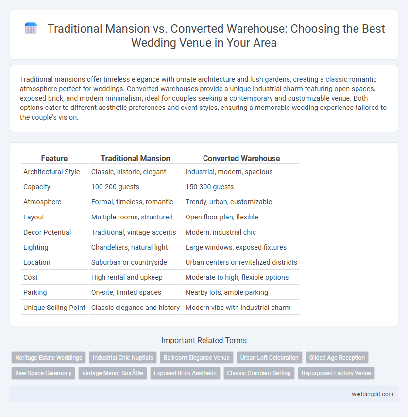 Traditional Mansion vs. Converted Warehouse: Choosing the Best Wedding Venue in Your Area