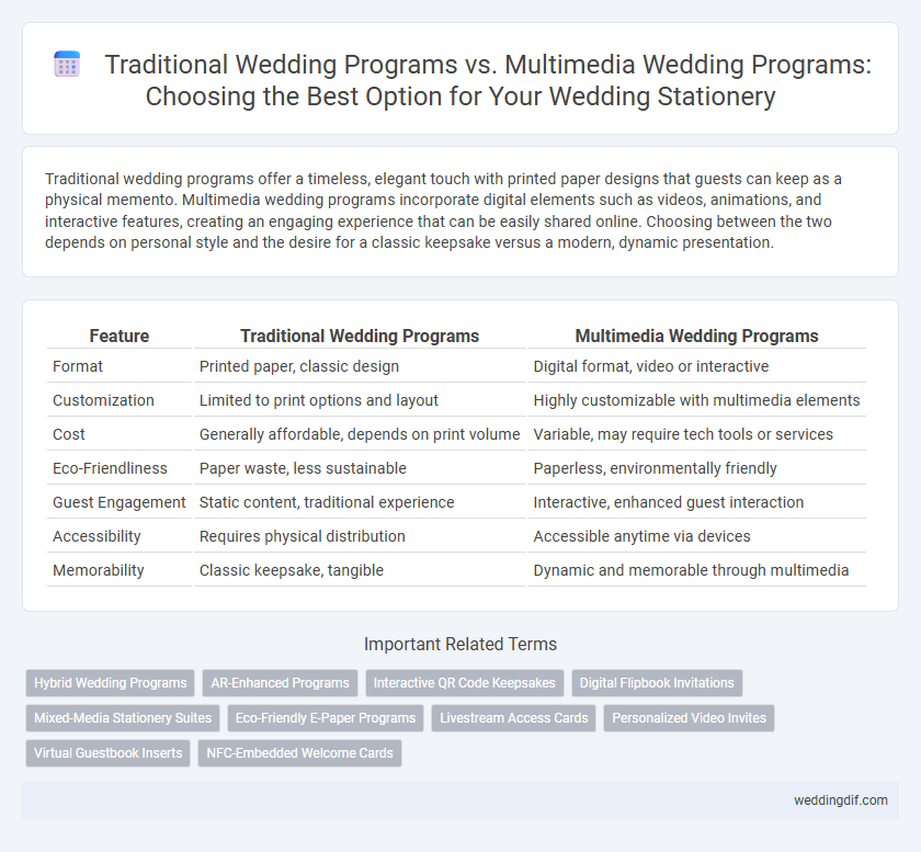 Traditional Wedding Programs vs. Multimedia Wedding Programs: Choosing the Best Option for Your Wedding Stationery