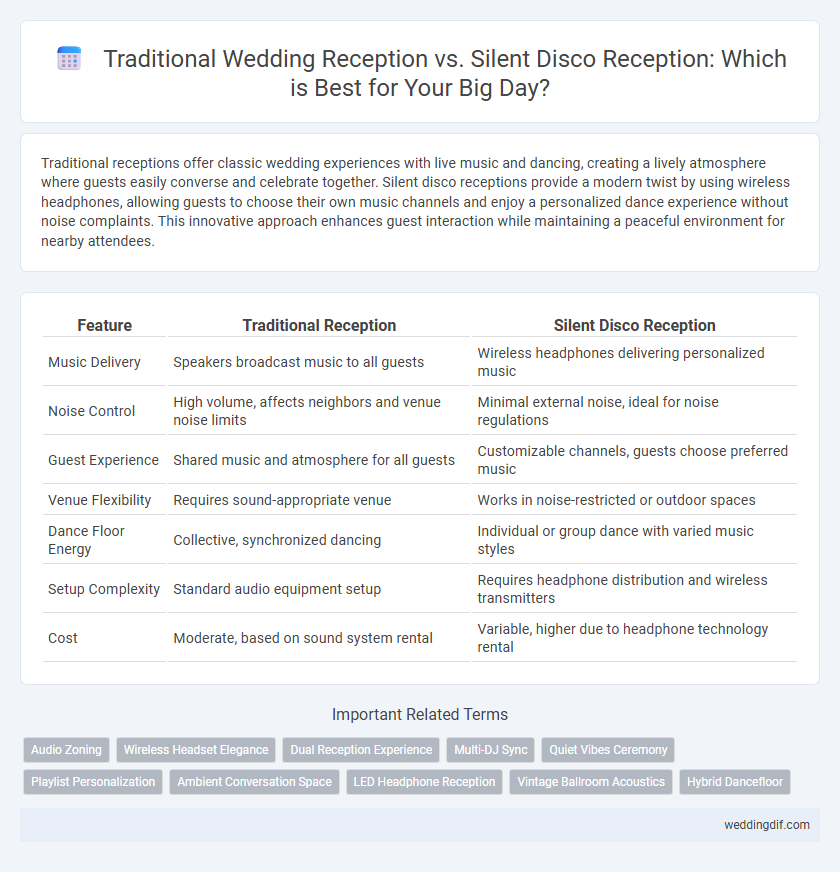 Traditional Wedding Reception vs. Silent Disco Reception: Which is Best for Your Big Day?