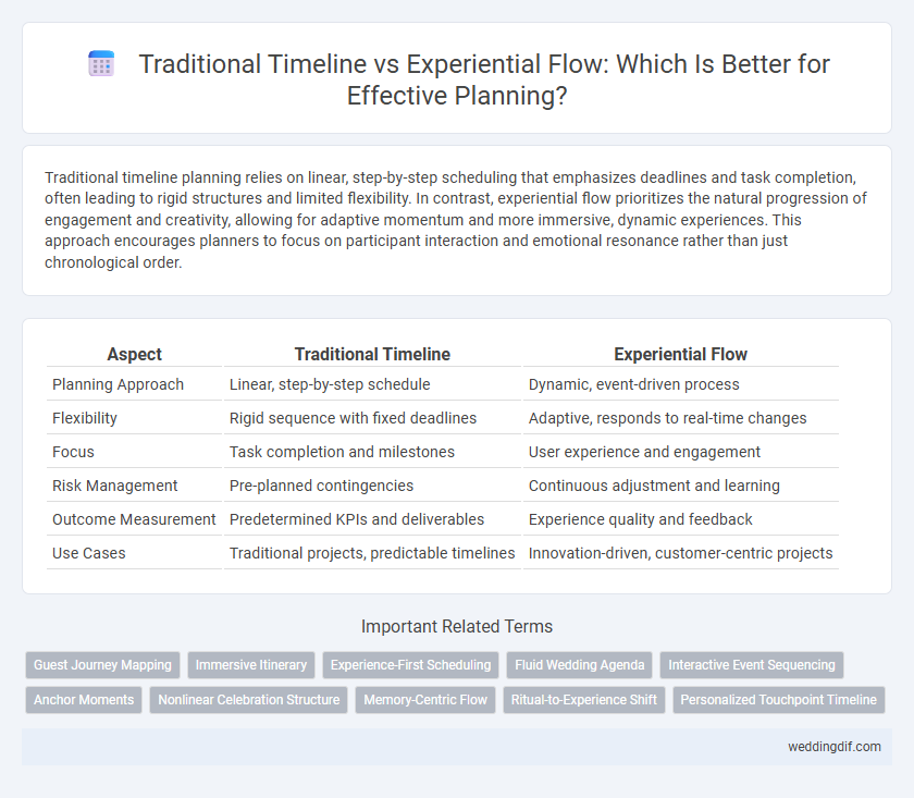 Traditional Timeline vs Experiential Flow: Which Is Better for Effective Planning?