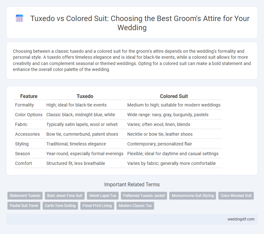 Tuxedo vs Colored Suit: Choosing the Best Groom's Attire for Your Wedding