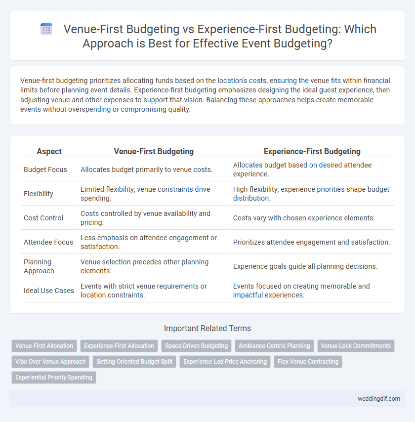 Venue-First Budgeting vs Experience-First Budgeting: Which Approach is Best for Effective Event Budgeting?