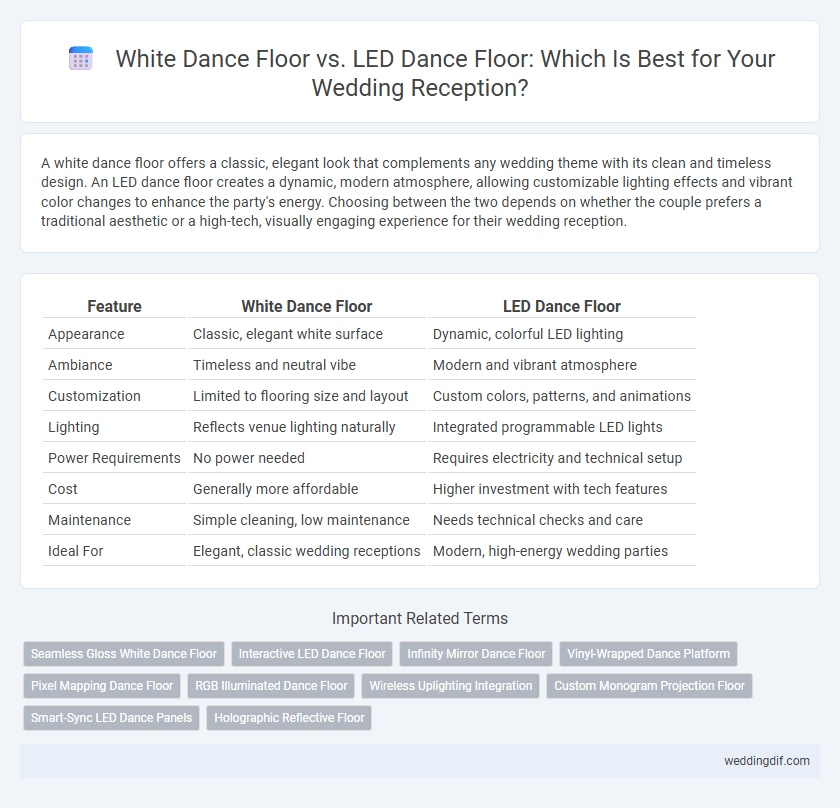 White Dance Floor vs. LED Dance Floor: Which Is Best for Your Wedding Reception?