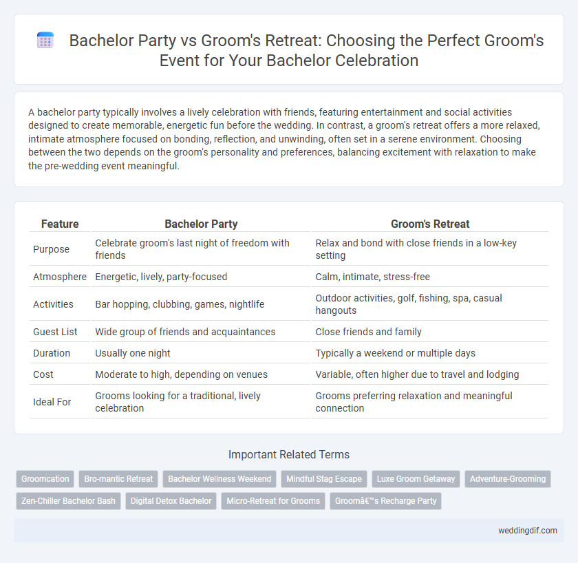Bachelor Party vs Groom's Retreat: Choosing the Perfect Groom's Event for Your Bachelor Celebration