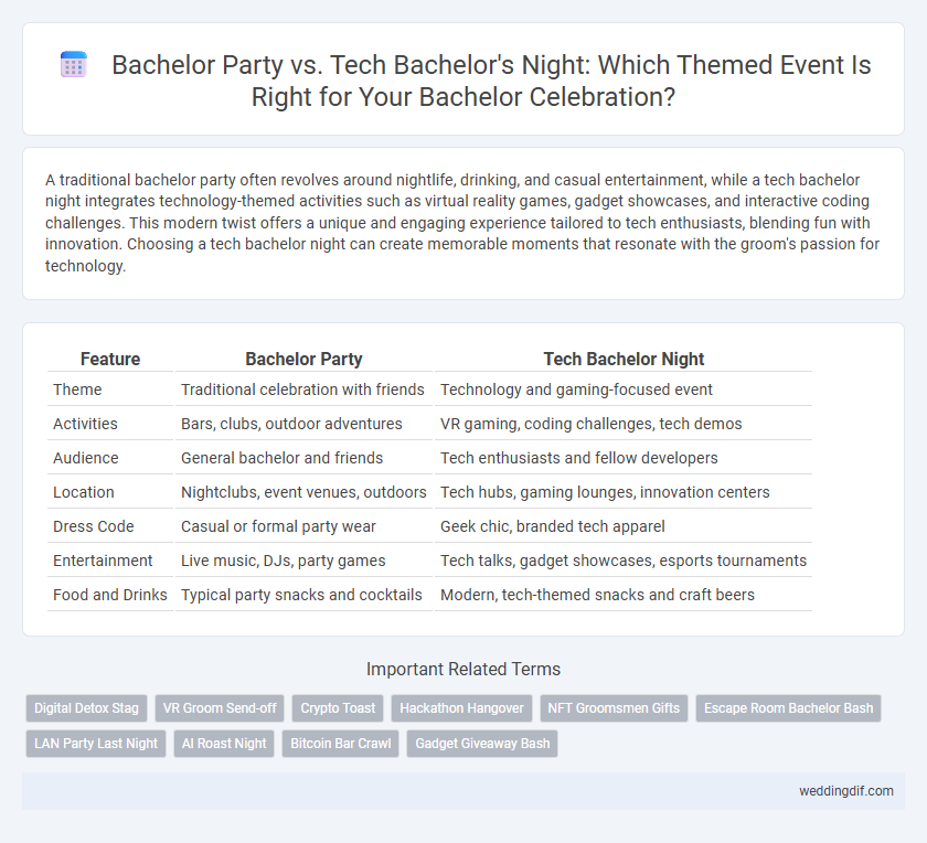 Bachelor Party vs. Tech Bachelor's Night: Which Themed Event Is Right for Your Bachelor Celebration?