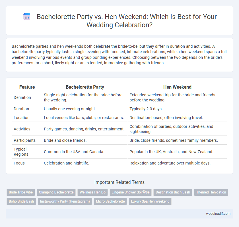 Bachelorette Party vs. Hen Weekend: Which Is Best for Your Wedding Celebration?
