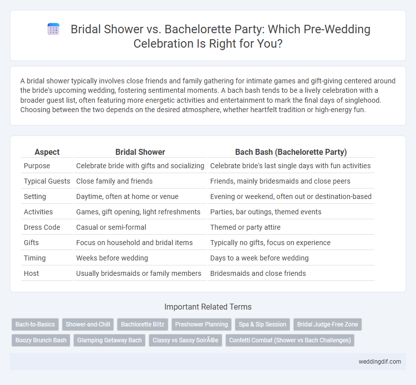 Bridal Shower vs. Bachelorette Party: Which Pre-Wedding Celebration Is Right for You?