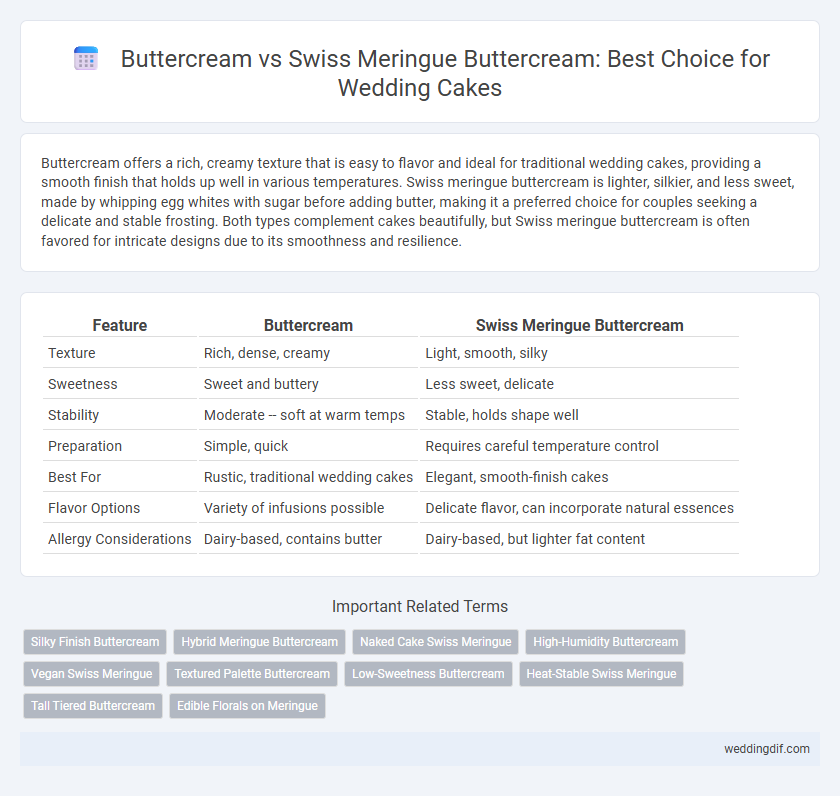 Buttercream vs Swiss Meringue Buttercream: Best Choice for Wedding Cakes
