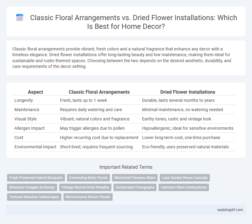 Classic Floral Arrangements vs. Dried Flower Installations: Which Is Best for Home Decor?