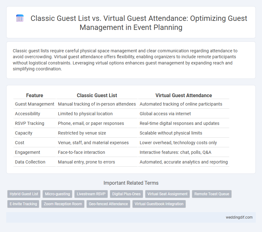 Classic Guest List vs. Virtual Guest Attendance: Optimizing Guest Management in Event Planning