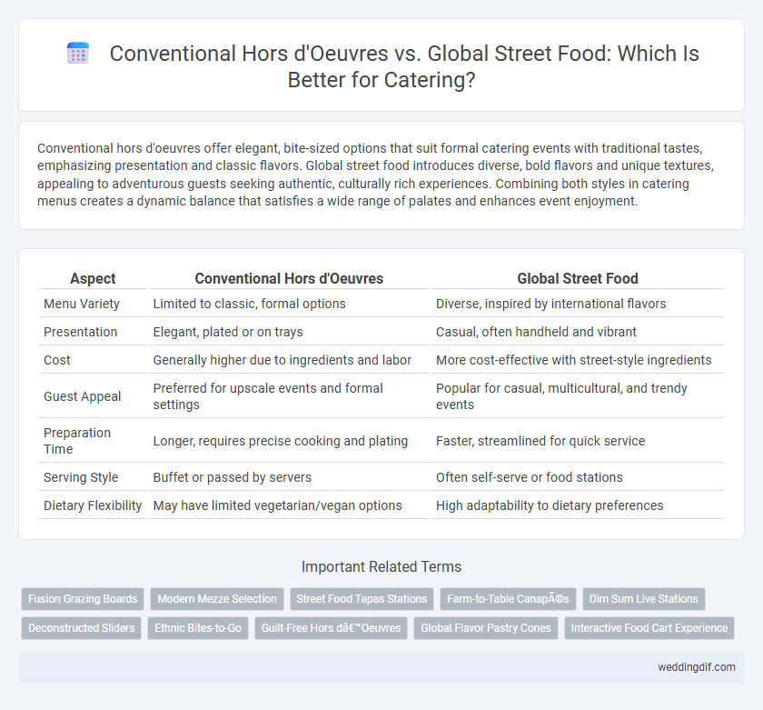 Conventional Hors d'Oeuvres vs. Global Street Food: Which Is Better for Catering?