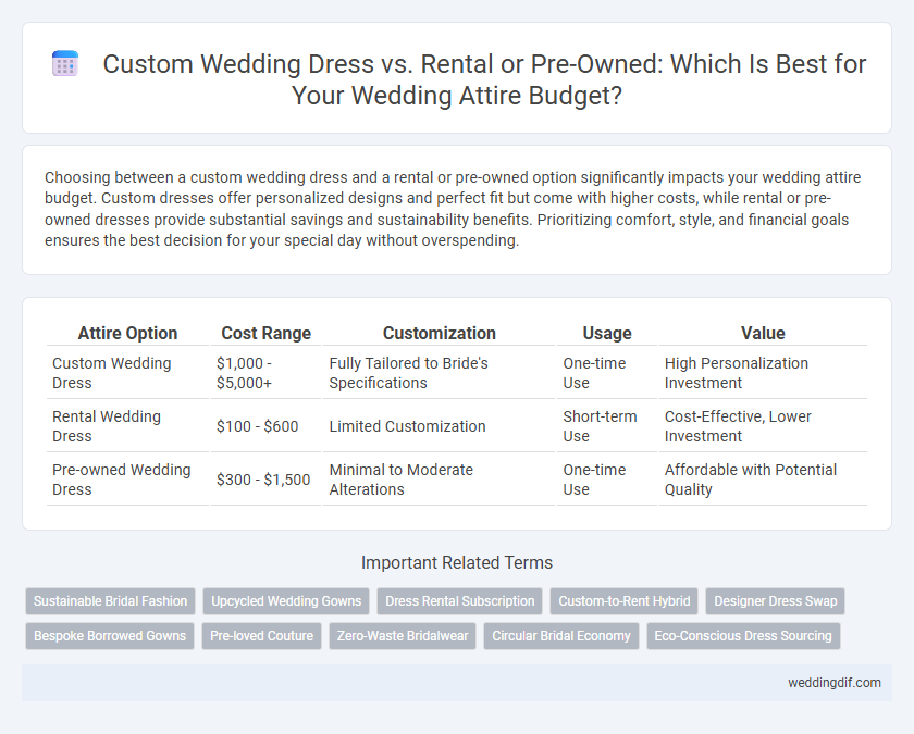 Custom Wedding Dress vs. Rental or Pre-Owned: Which Is Best for Your Wedding Attire Budget?