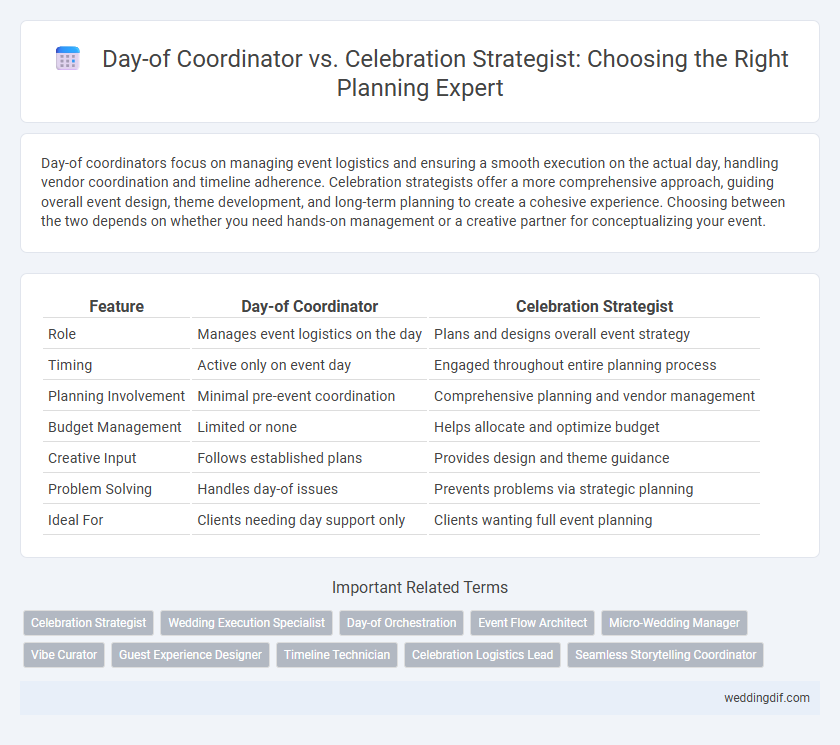 Day-of Coordinator vs. Celebration Strategist: Choosing the Right Planning Expert