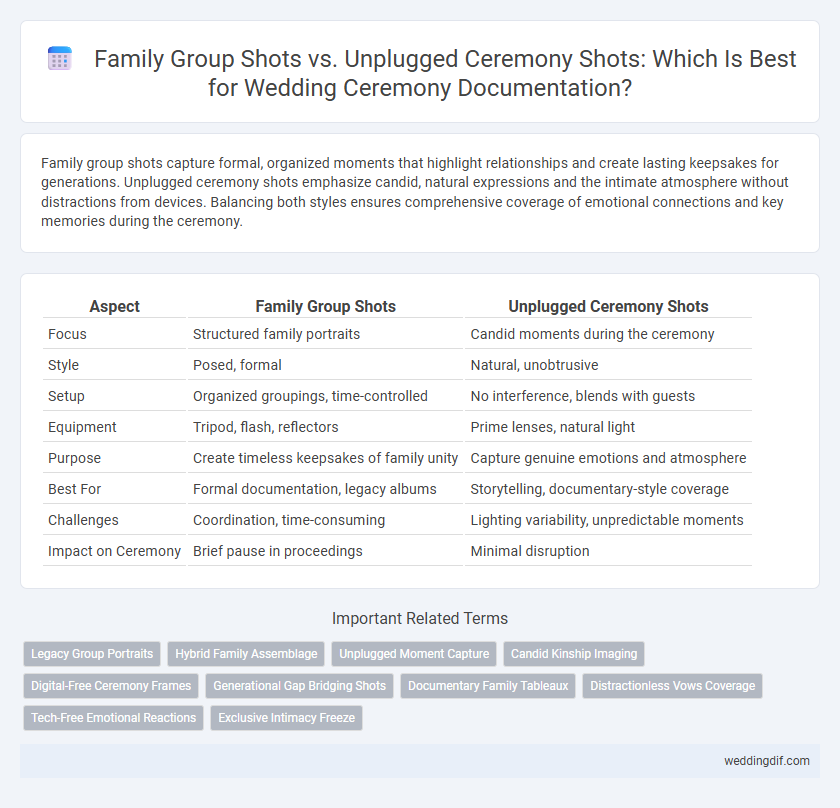 Family Group Shots vs. Unplugged Ceremony Shots: Which Is Best for Wedding Ceremony Documentation?