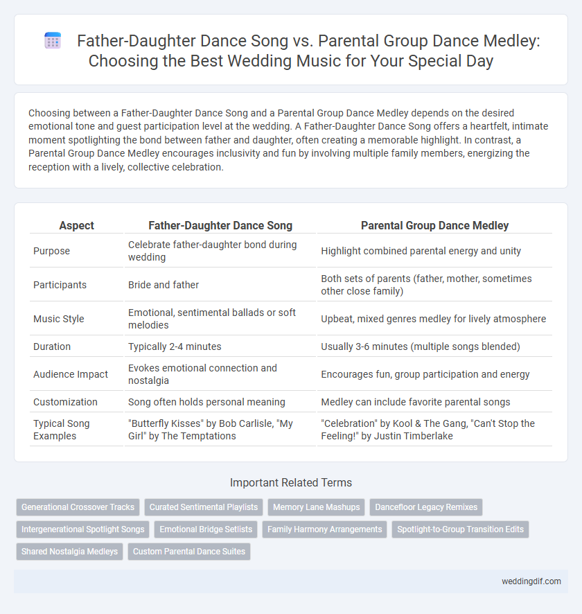 Father-Daughter Dance Song vs. Parental Group Dance Medley: Choosing the Best Wedding Music for Your Special Day