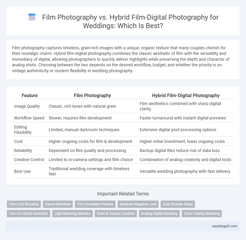 Film Photography vs. Hybrid Film-Digital Photography for Weddings: Which Is Best?