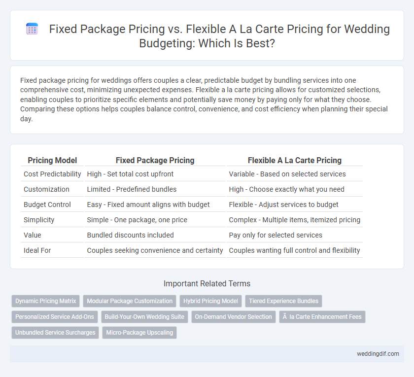 Fixed Package Pricing vs. Flexible A La Carte Pricing for Wedding Budgeting: Which Is Best?