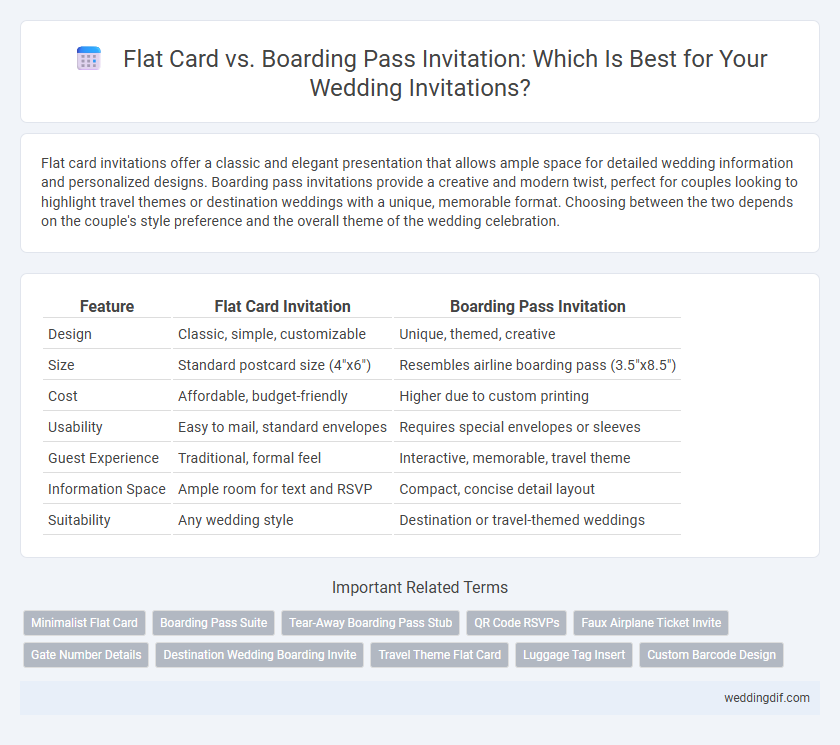 Flat Card vs. Boarding Pass Invitation: Which Is Best for Your Wedding Invitations?