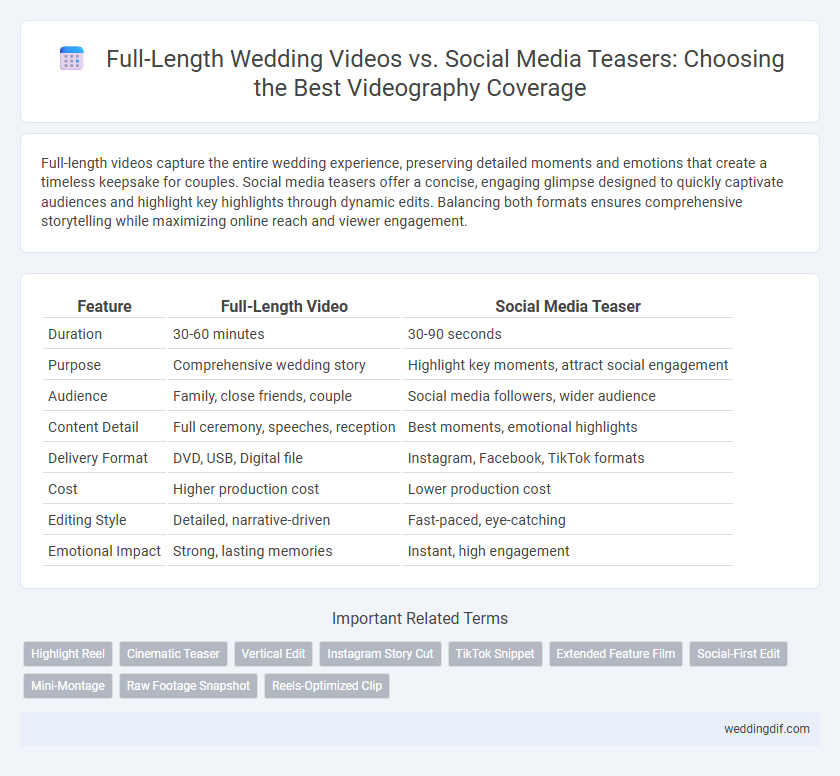 Full-Length Wedding Videos vs. Social Media Teasers: Choosing the Best Videography Coverage