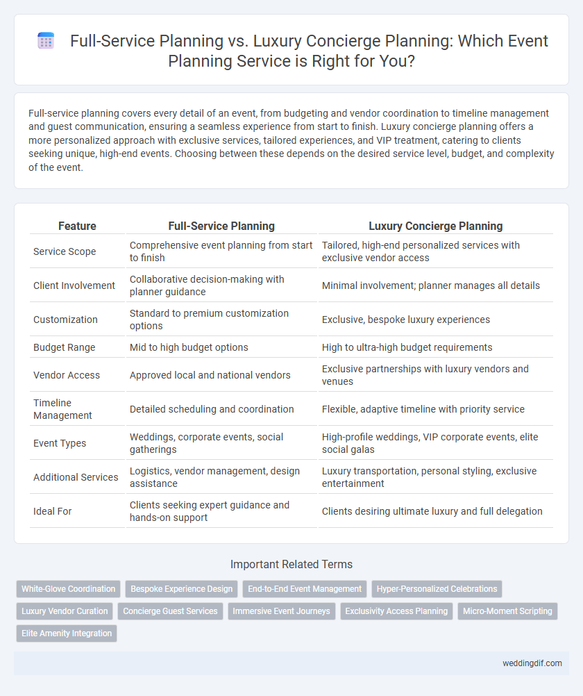 Full-Service Planning vs. Luxury Concierge Planning: Which Event Planning Service is Right for You?