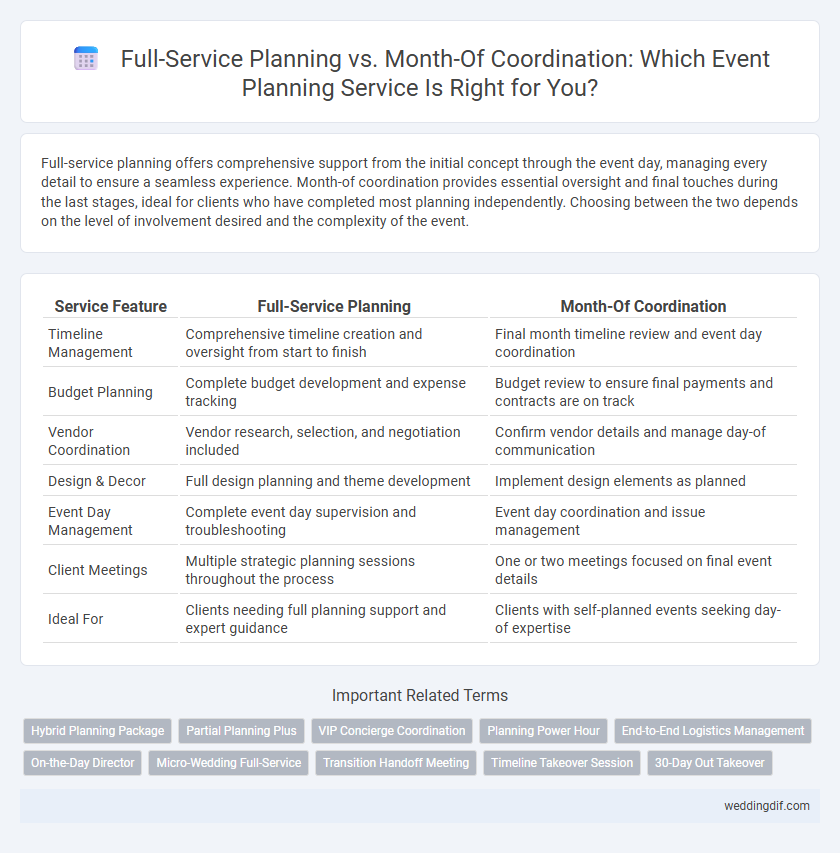 Full-Service Planning vs. Month-Of Coordination: Which Event Planning Service Is Right for You?