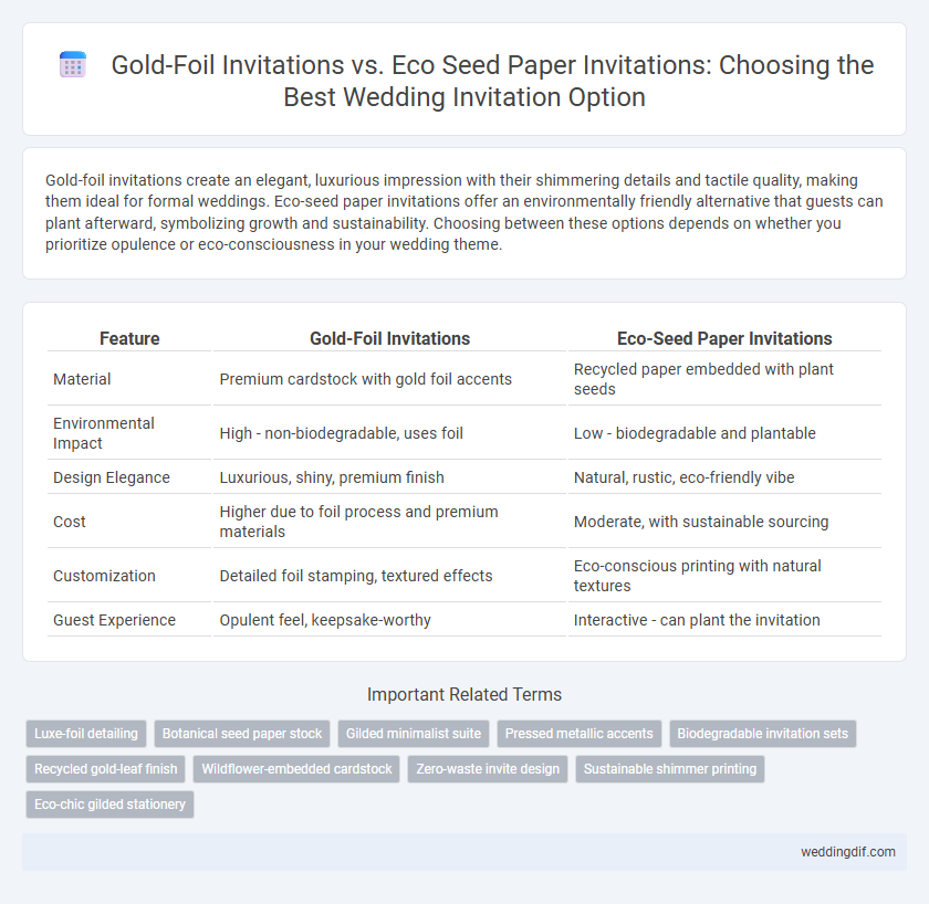 Gold-Foil Invitations vs. Eco Seed Paper Invitations: Choosing the Best Wedding Invitation Option