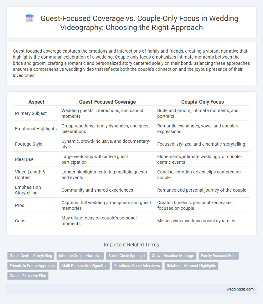 Guest-Focused Coverage vs. Couple-Only Focus in Wedding Videography: Choosing the Right Approach