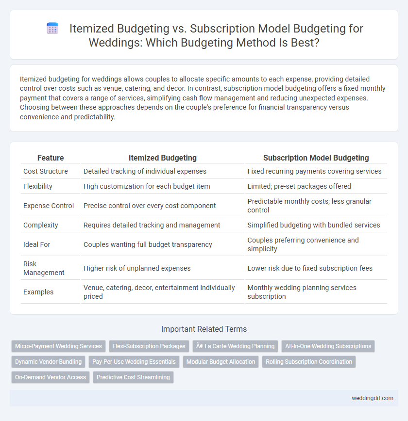 Itemized Budgeting vs. Subscription Model Budgeting for Weddings: Which Budgeting Method Is Best?