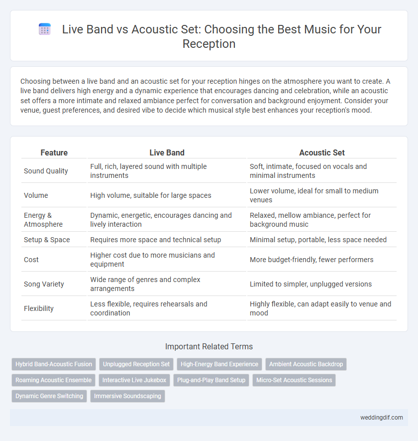 Live Band vs Acoustic Set: Choosing the Best Music for Your Reception