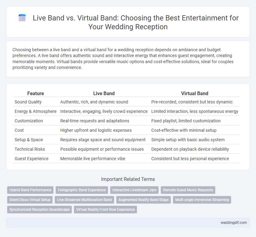 Live Band vs. Virtual Band: Choosing the Best Entertainment for Your Wedding Reception