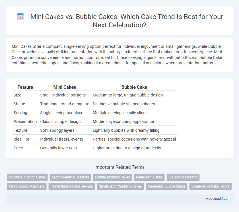 Mini Cakes vs. Bubble Cakes: Which Cake Trend Is Best for Your Next Celebration?
