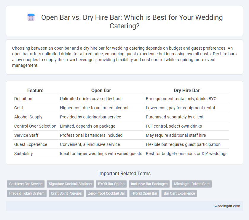 Open Bar vs. Dry Hire Bar: Which is Best for Your Wedding Catering?