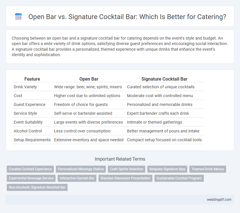 Open Bar vs. Signature Cocktail Bar: Which Is Better for Catering?