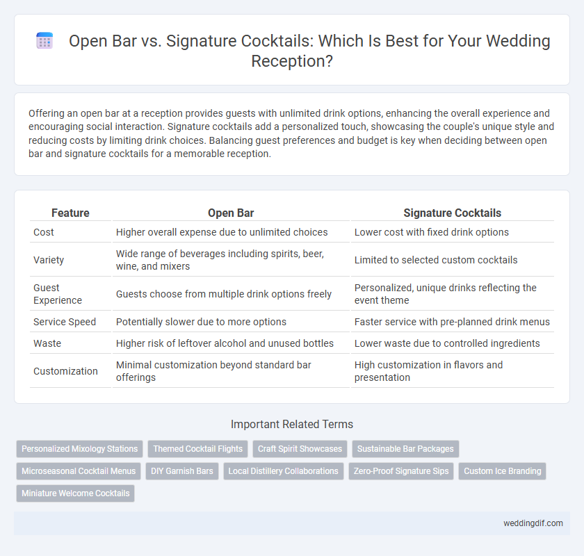 Open Bar vs. Signature Cocktails: Which Is Best for Your Wedding Reception?