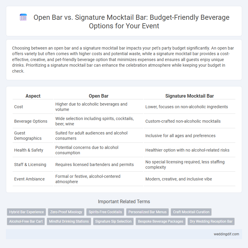 Open Bar vs. Signature Mocktail Bar: Budget-Friendly Beverage Options for Your Event
