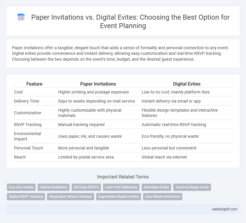 Paper Invitations vs. Digital Evites: Choosing the Best Option for Event Planning