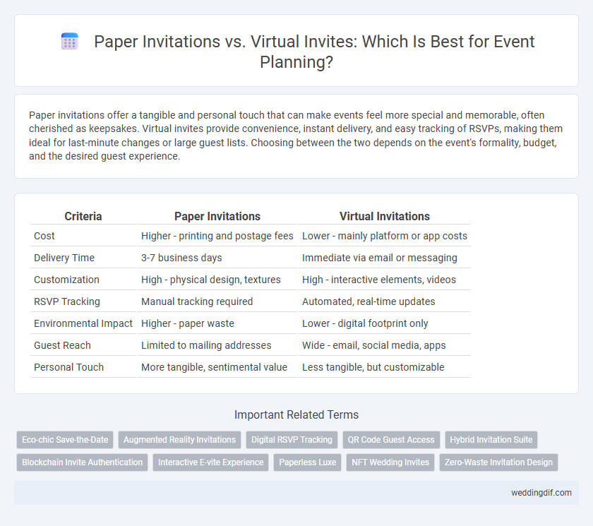 Paper Invitations vs. Virtual Invites: Which Is Best for Event Planning?