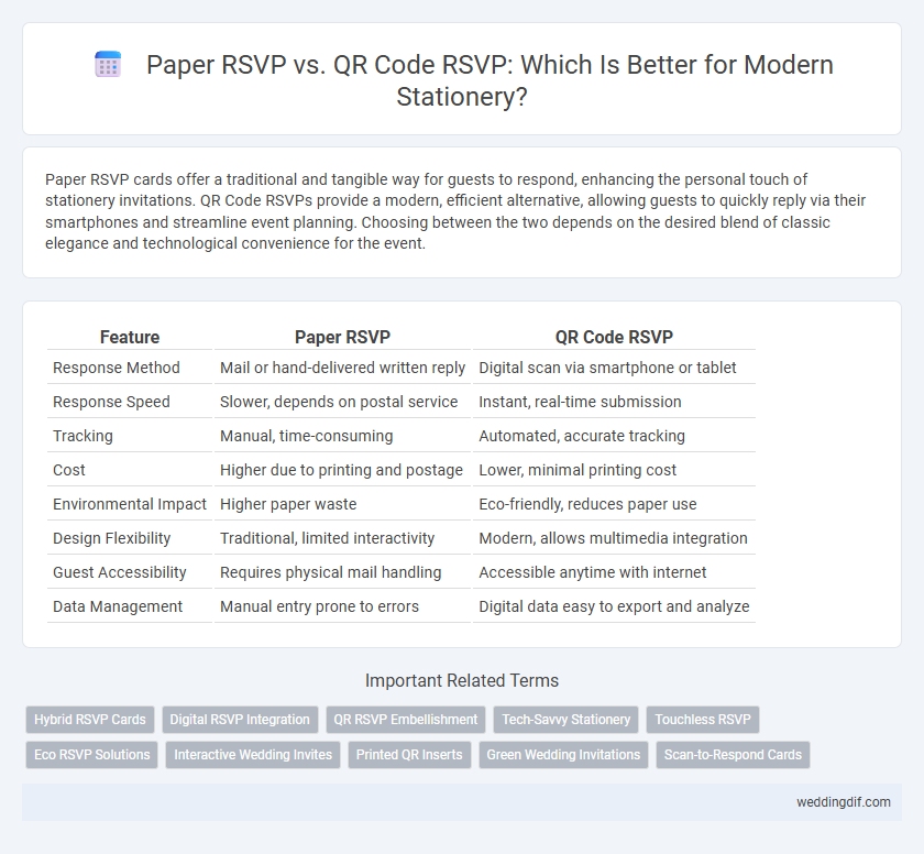 Paper RSVP vs. QR Code RSVP: Which Is Better for Modern Stationery?