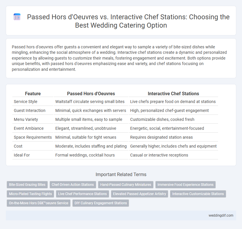 Passed Hors d'Oeuvres vs. Interactive Chef Stations: Choosing the Best Wedding Catering Option